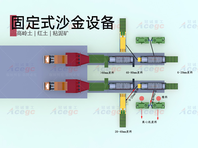 選礦生產(chǎn)線