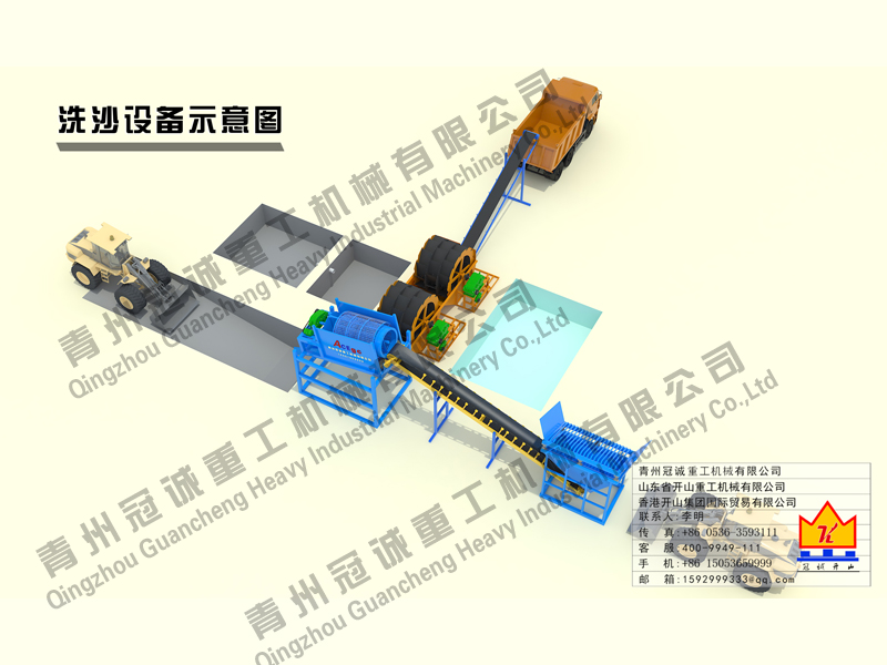 洗沙設備生產線